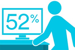 Infographic about how multiple pieces of information are at risk
