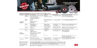 Scotch-Brite Deburr-Finish Pro App Guide
