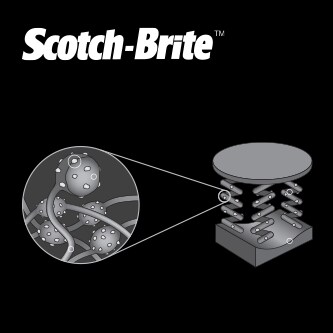 illustration of Scotch-Brite nonwoven technology
