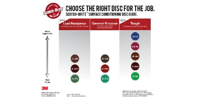 Scotch-Brite Selection Chart
